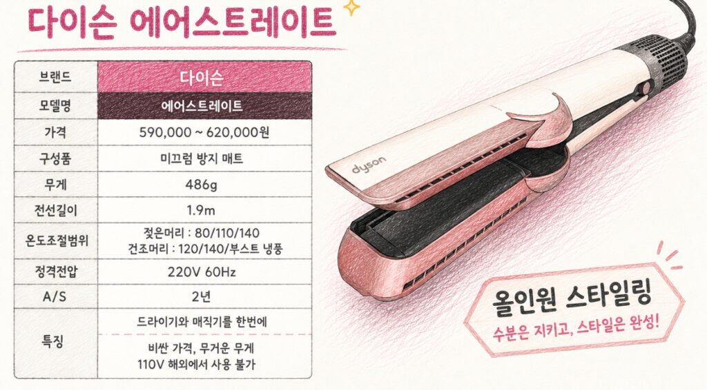 다이슨 고데기