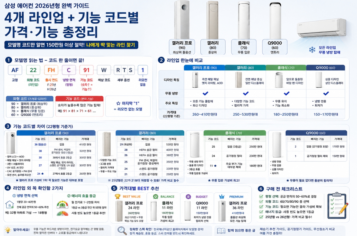 삼성 에어컨 2026 가이드