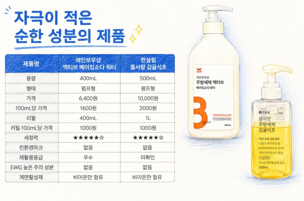 저자극 · 성분 중시 주방세제