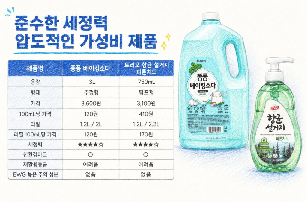 최고 가성비 주방세제