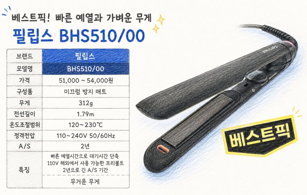 필립스 고데기