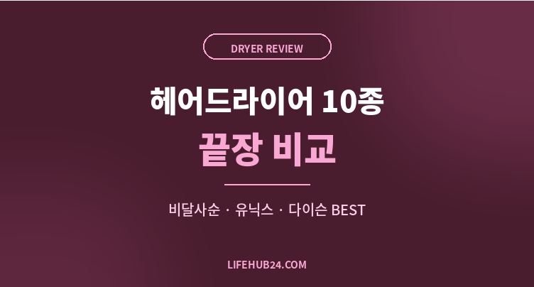 헤어드라이어 추천｜10종 비교로 가른 진짜 BEST (63만원 vs 9만원 반전)