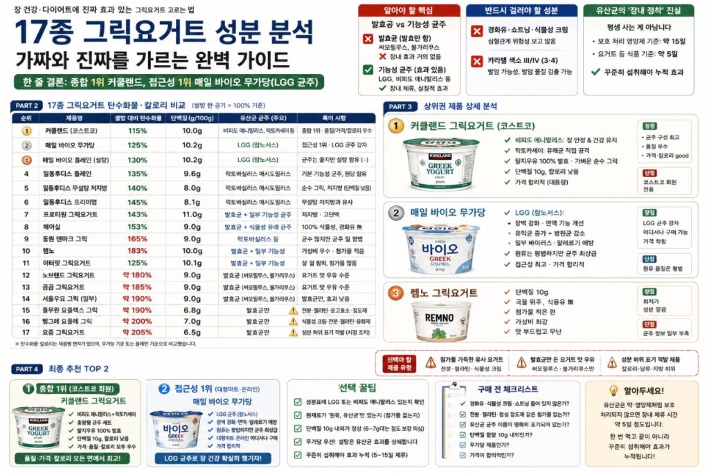 그릭요거트 추천