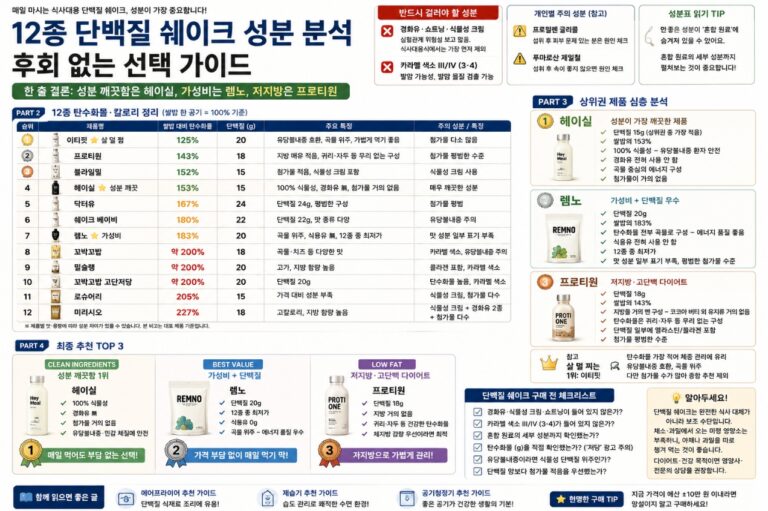 단백질 쉐이크 추천