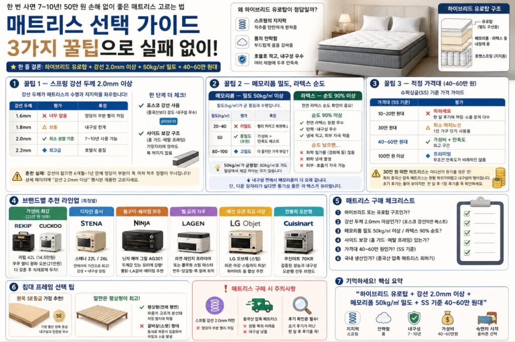 매트리스 구매 가이드 - 강선 밀도 가격대 3가지 꿀팁