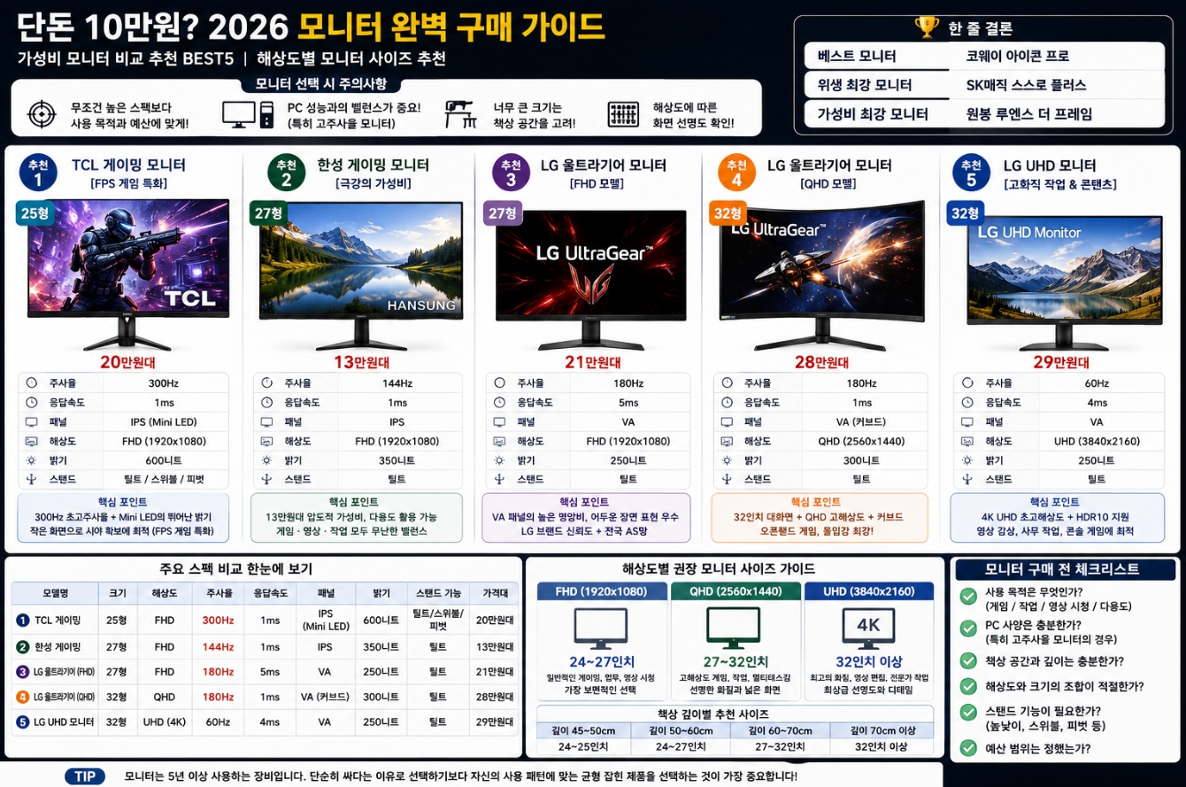 모니터 추천