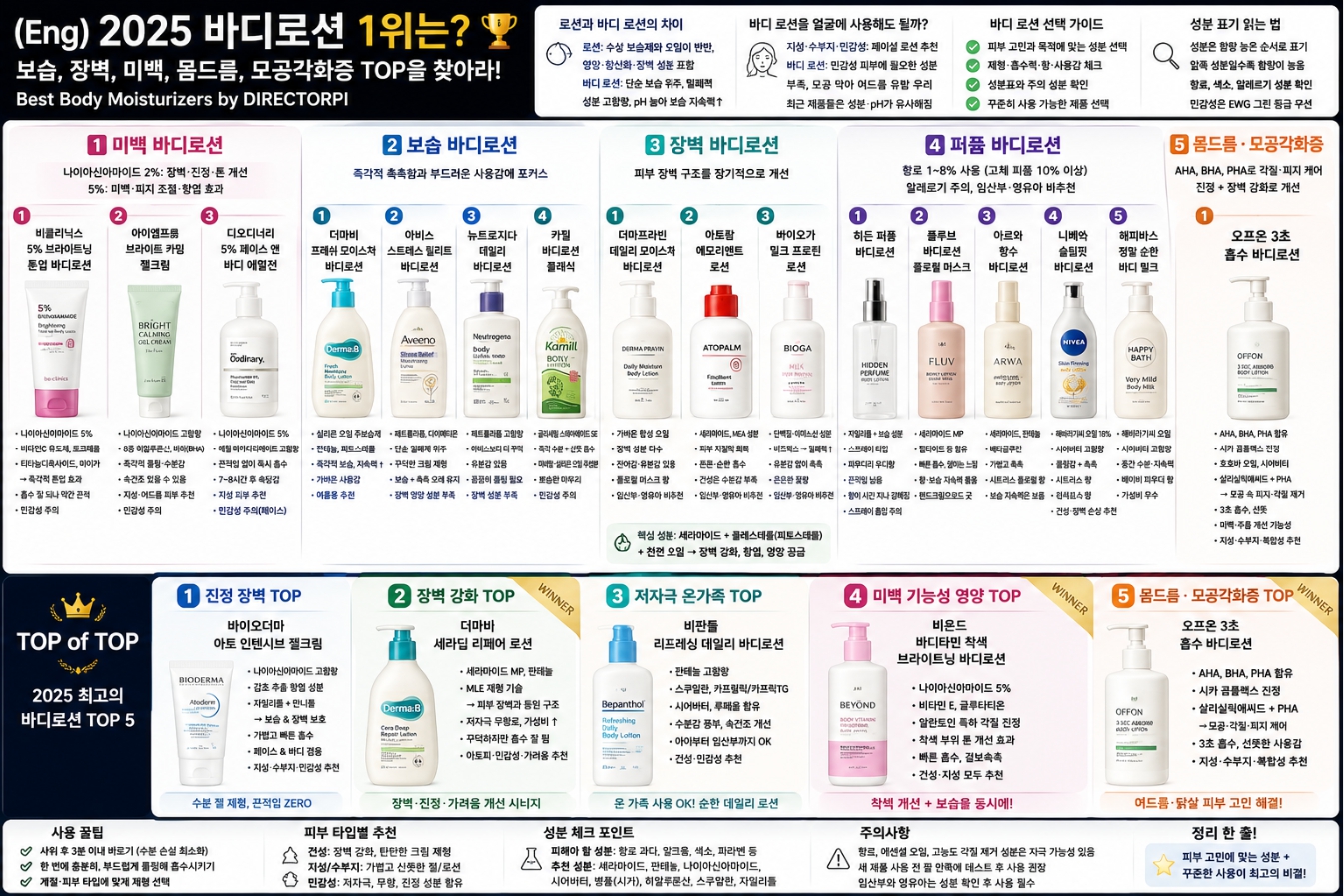 바디로션 추천