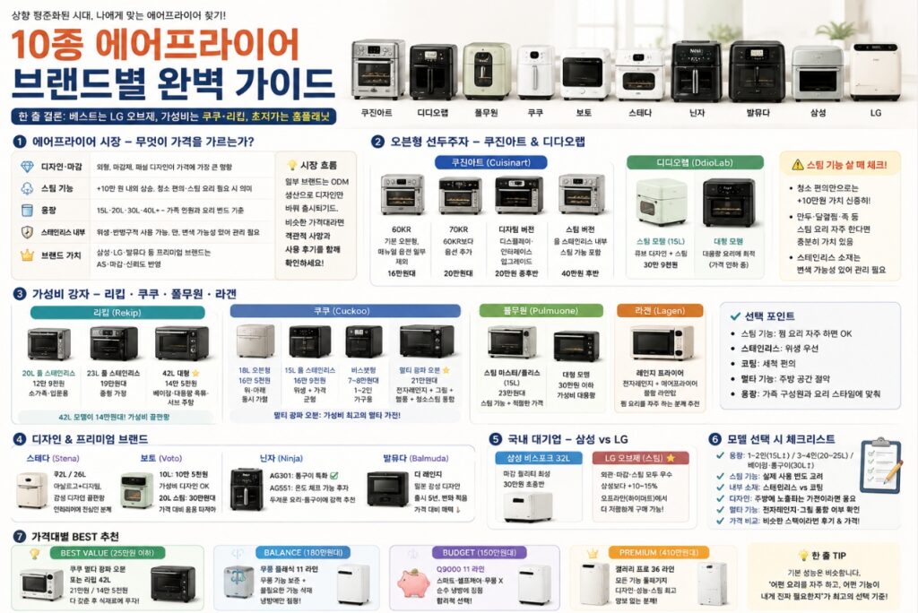 에어프라이어 추천