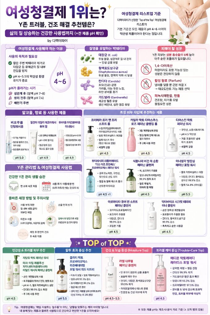 여성청결제 추천